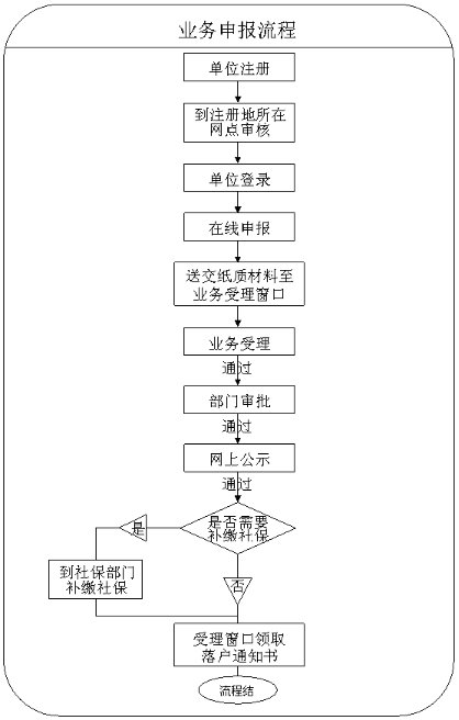 上海落戶