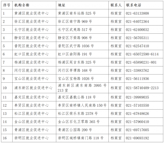 2022年外地畢業(yè)生回滬檔案問(wèn)題發(fā)通知啦！