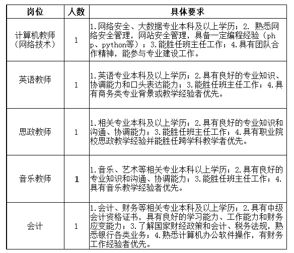 上海市經(jīng)濟(jì)管理學(xué)校招聘5名工作人員，6月15日前報名