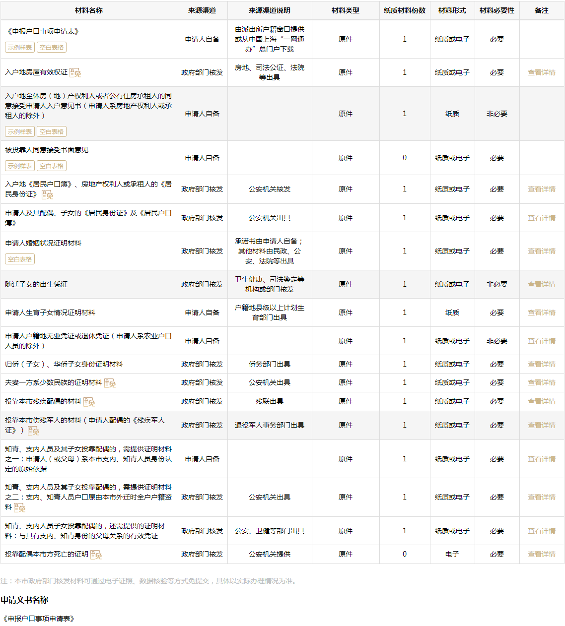 2022年農(nóng)村妻子轉(zhuǎn)上海戶口如何申辦？