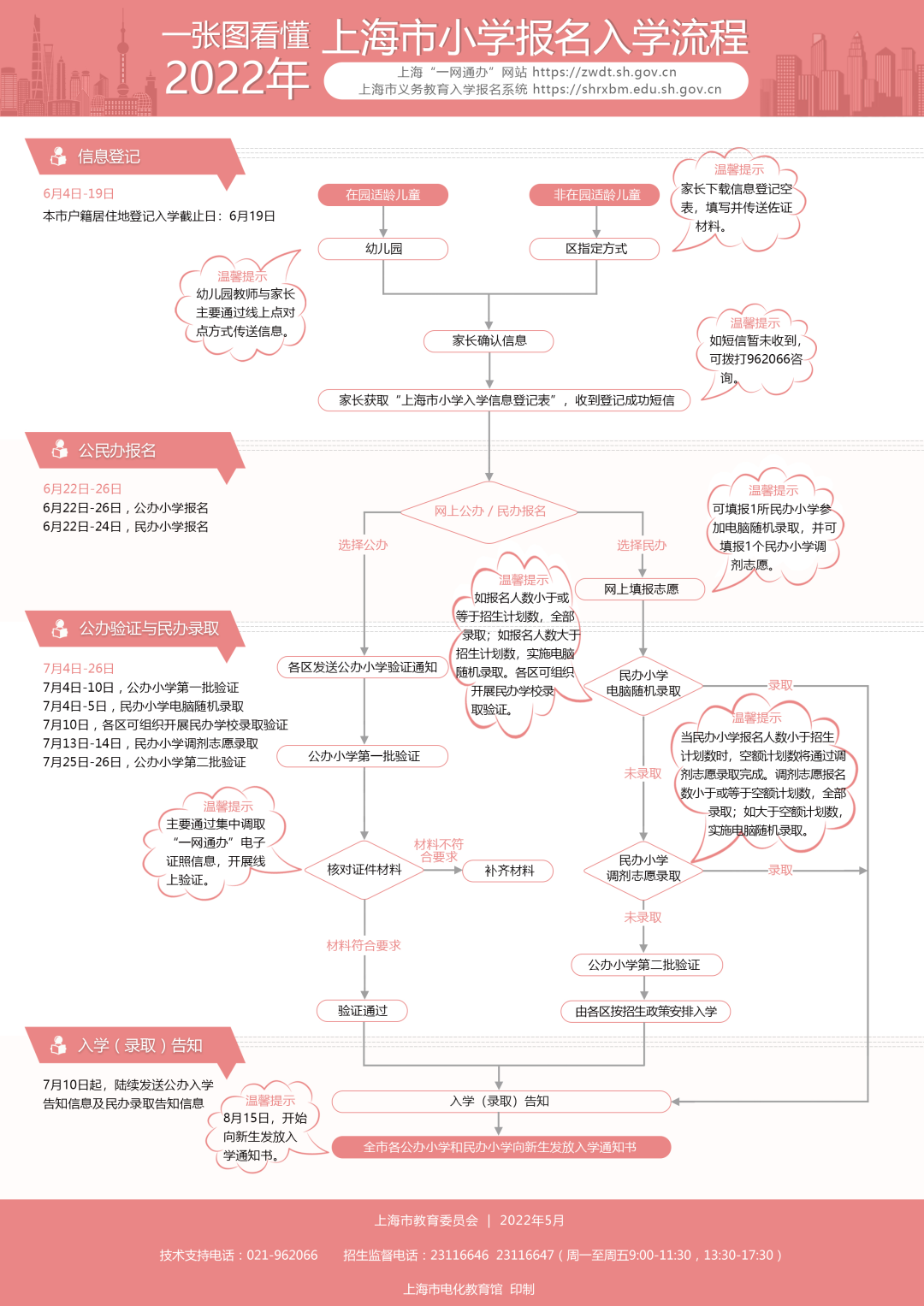 2022年上海義務(wù)教育階段學(xué)校招生開啟,非滬籍子女入學(xué)要求有所放寬！