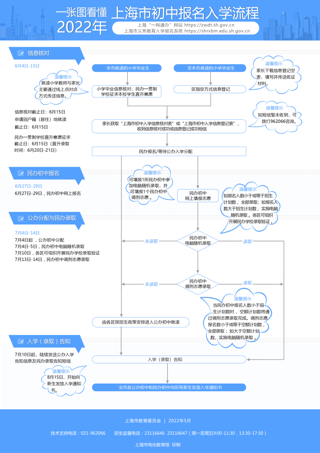 2022年上海義務(wù)教育階段學(xué)校招生開啟,非滬籍子女入學(xué)要求有所放寬！