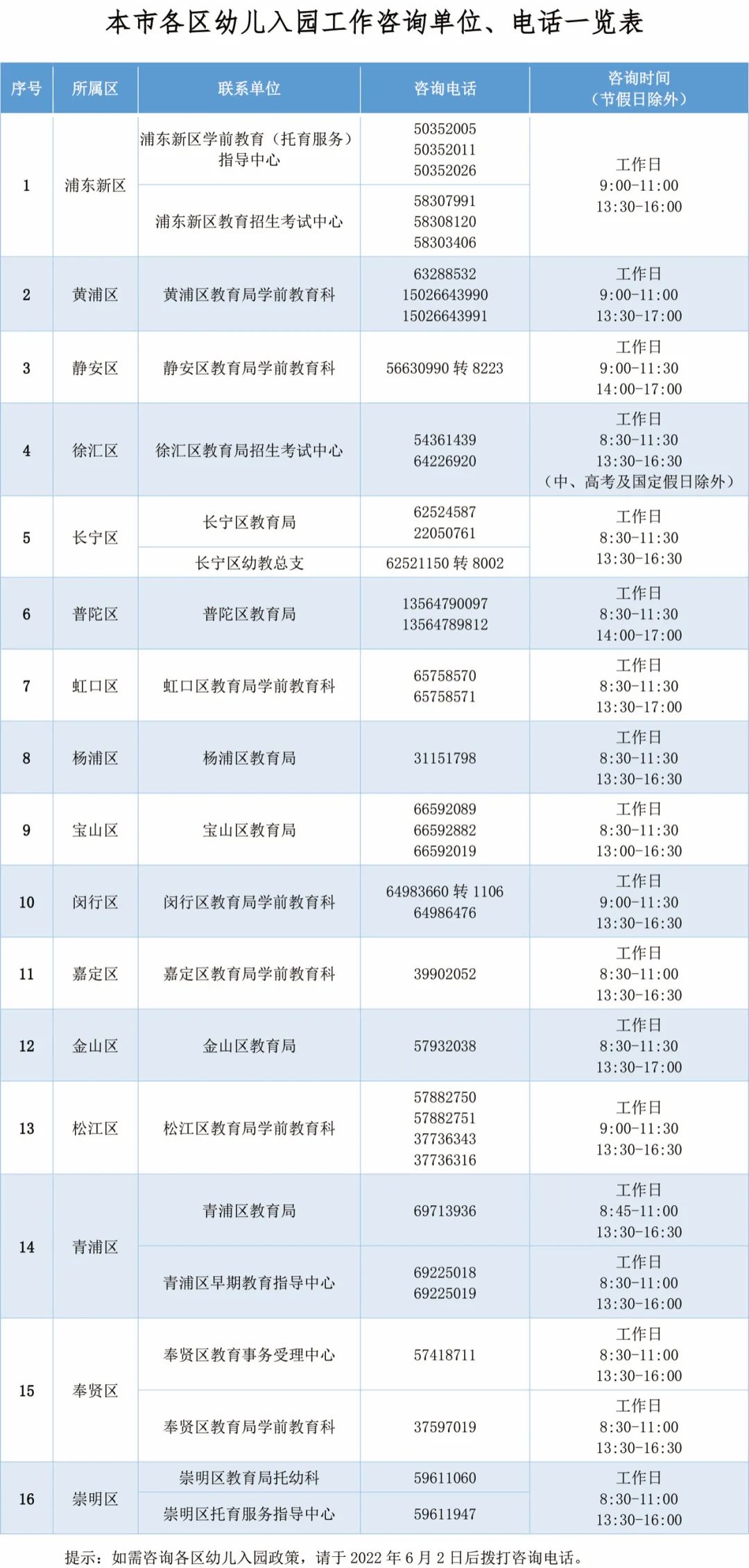 上海居住證積分準(zhǔn)備！2022年上海適齡幼兒入園政策，6月9日—6月16日進(jìn)行網(wǎng)上信息登記