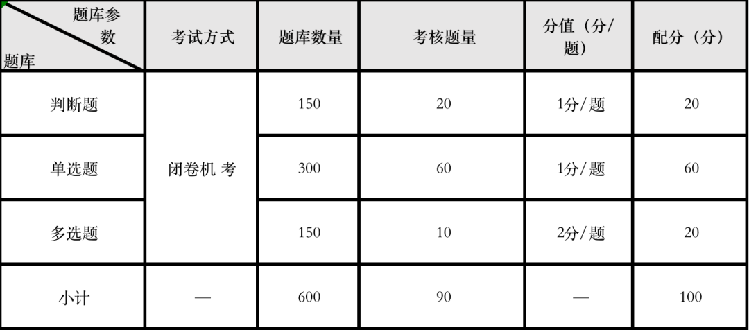 補貼2000元起！在上?？歼@個證有機會申領，還有助于居住證積分！