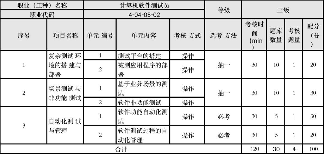 補貼2000元起！在上海考這個證有機會申領，還有助于居住證積分！