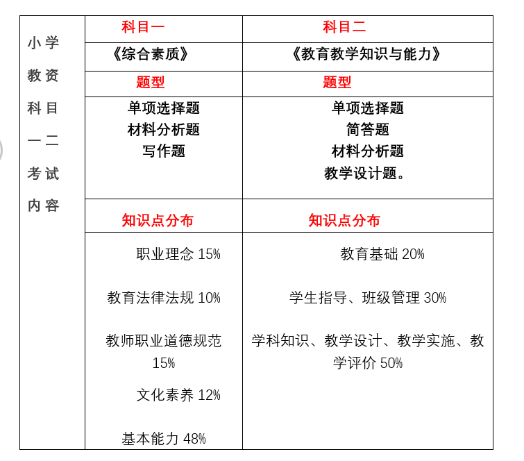 22下教師資格證報考時間發(fā)布，上海居住證積分加分的好機會來啦！