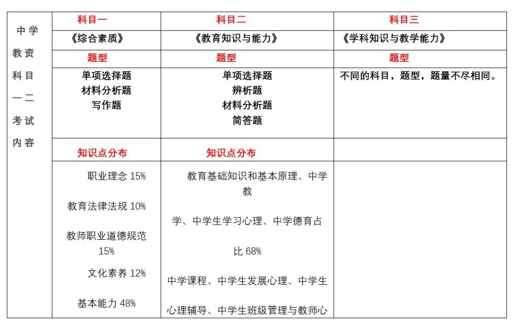 22下教師資格證報考時間發(fā)布，上海居住證積分加分的好機會來啦！