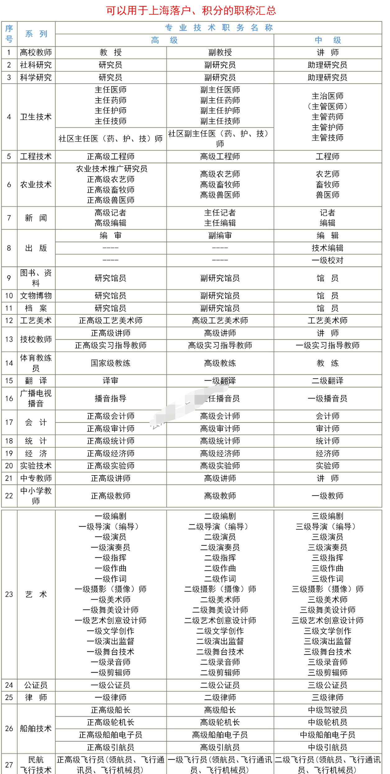 上海幼兒園、義務(wù)教育新生入學(xué)入園十項便民舉措，居住證積分達標120分方案送給您！