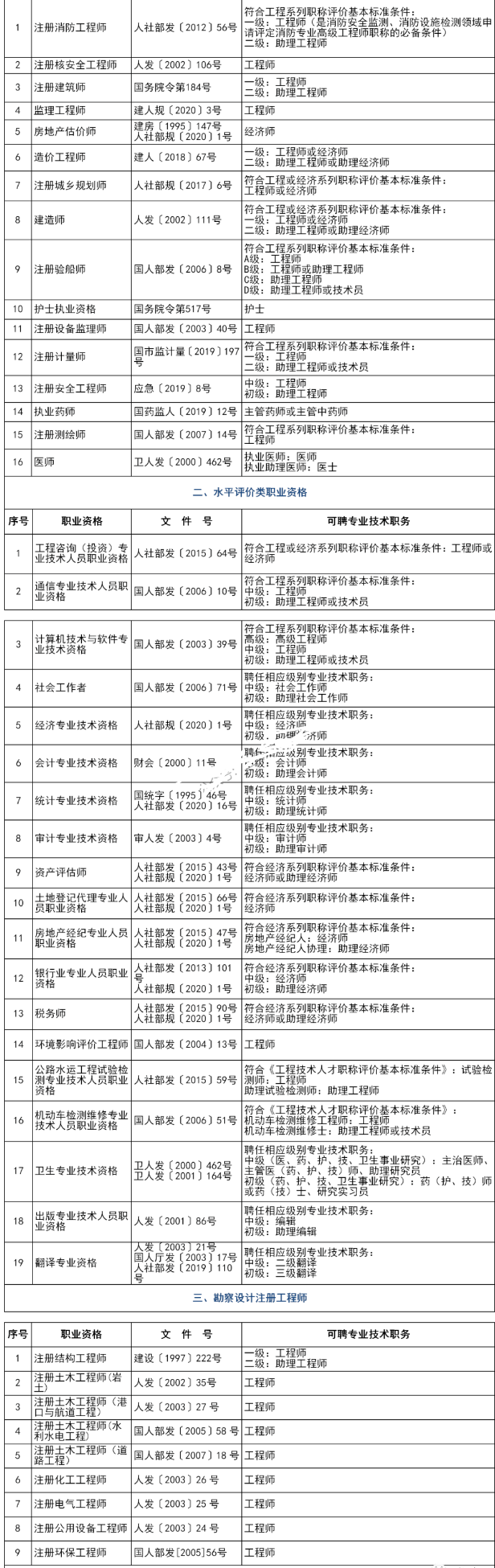 上海幼兒園、義務(wù)教育新生入學(xué)入園十項便民舉措，居住證積分達標120分方案送給您！