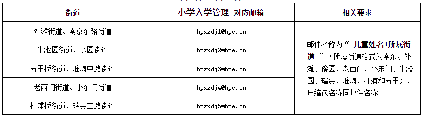 上海戶籍與居住證積分準(zhǔn)備，黃浦區(qū)2022學(xué)年度小學(xué)招生通告已出