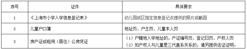 上海戶籍與居住證積分準(zhǔn)備，黃浦區(qū)2022學(xué)年度小學(xué)招生通告已出