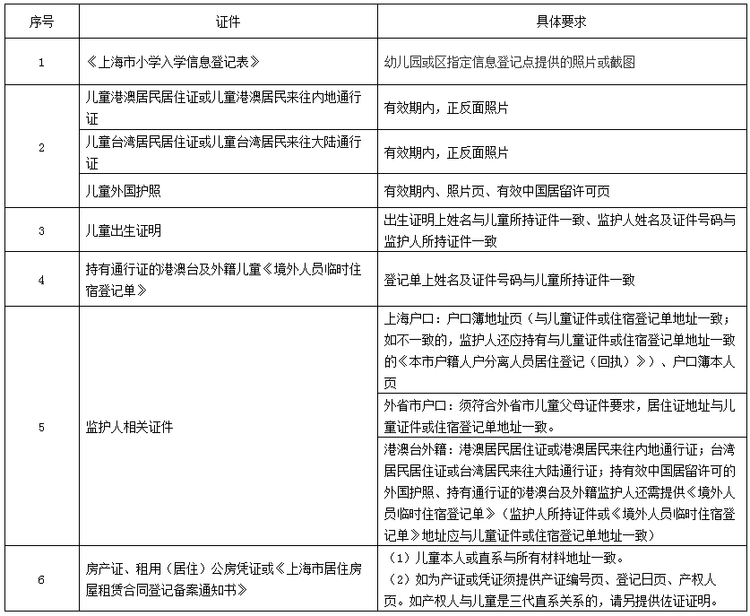 上海戶籍與居住證積分準(zhǔn)備，黃浦區(qū)2022學(xué)年度小學(xué)招生通告已出