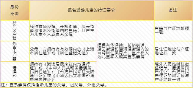 上匯實(shí)驗(yàn)、世外、逸夫等多所熱門(mén)小學(xué)2022招生簡(jiǎn)章公布，滬籍與上海居住證積分該如何準(zhǔn)備？