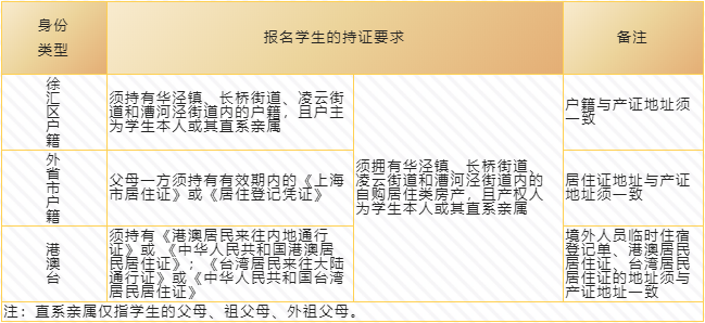 上匯實(shí)驗(yàn)、世外、逸夫等多所熱門(mén)小學(xué)2022招生簡(jiǎn)章公布，滬籍與上海居住證積分該如何準(zhǔn)備？