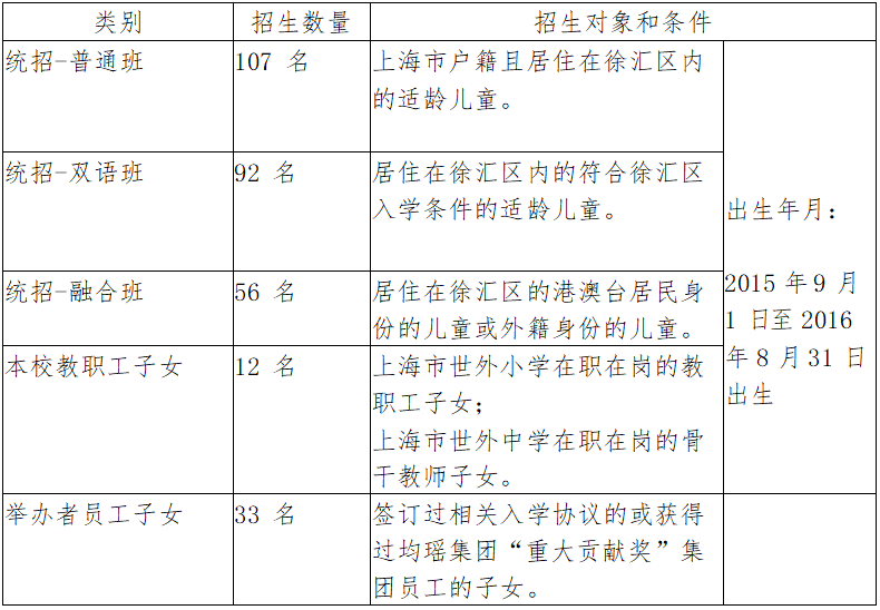 上匯實(shí)驗(yàn)、世外、逸夫等多所熱門(mén)小學(xué)2022招生簡(jiǎn)章公布，滬籍與上海居住證積分該如何準(zhǔn)備？