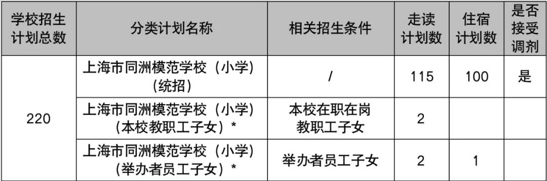 上匯實(shí)驗(yàn)、世外、逸夫等多所熱門(mén)小學(xué)2022招生簡(jiǎn)章公布，滬籍與上海居住證積分該如何準(zhǔn)備？