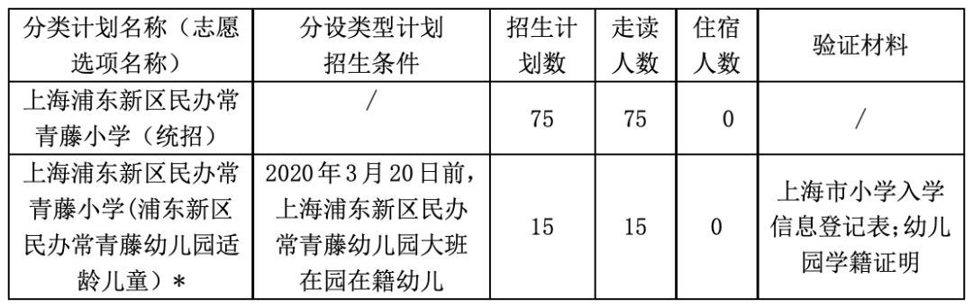 上匯實(shí)驗(yàn)、世外、逸夫等多所熱門(mén)小學(xué)2022招生簡(jiǎn)章公布，滬籍與上海居住證積分該如何準(zhǔn)備？