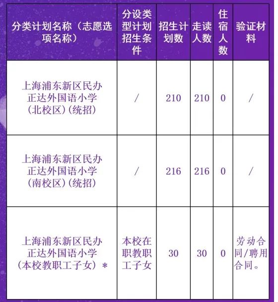 上匯實(shí)驗(yàn)、世外、逸夫等多所熱門(mén)小學(xué)2022招生簡(jiǎn)章公布，滬籍與上海居住證積分該如何準(zhǔn)備？