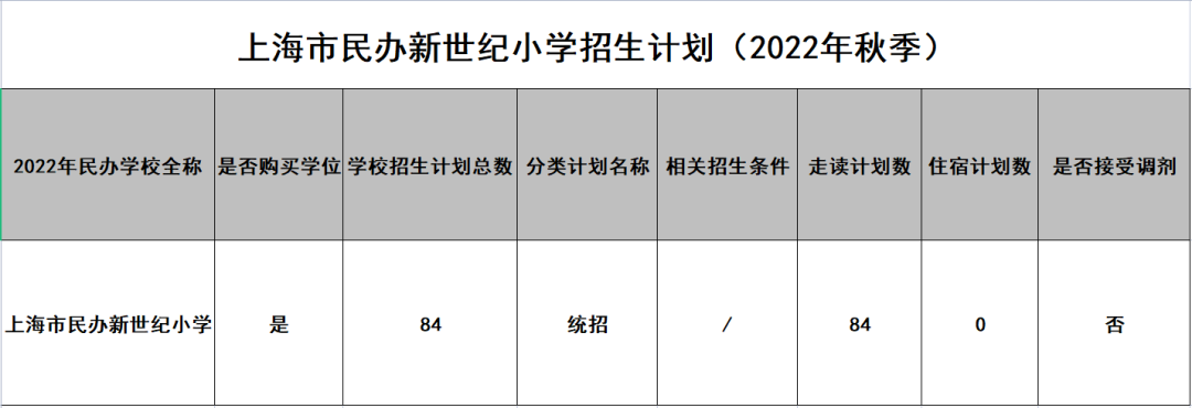 上匯實(shí)驗(yàn)、世外、逸夫等多所熱門(mén)小學(xué)2022招生簡(jiǎn)章公布，滬籍與上海居住證積分該如何準(zhǔn)備？