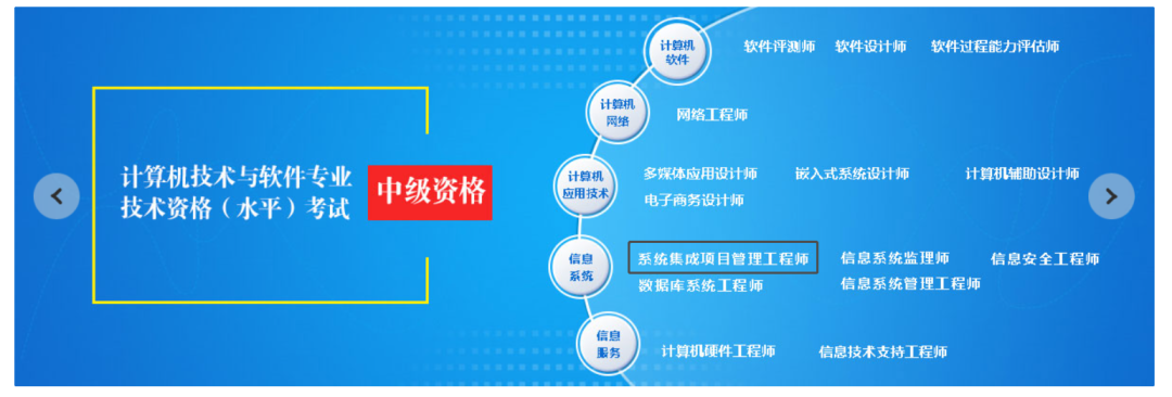 報(bào)名無(wú)條件！這個(gè)中級(jí)職稱(chēng)證書(shū)在上海太有用了！利于積分、落戶(hù)以及崗位晉升！