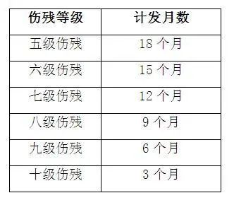 每個(gè)月上海居住證積分社保繳費(fèi)有什么用？能享受哪些待遇？