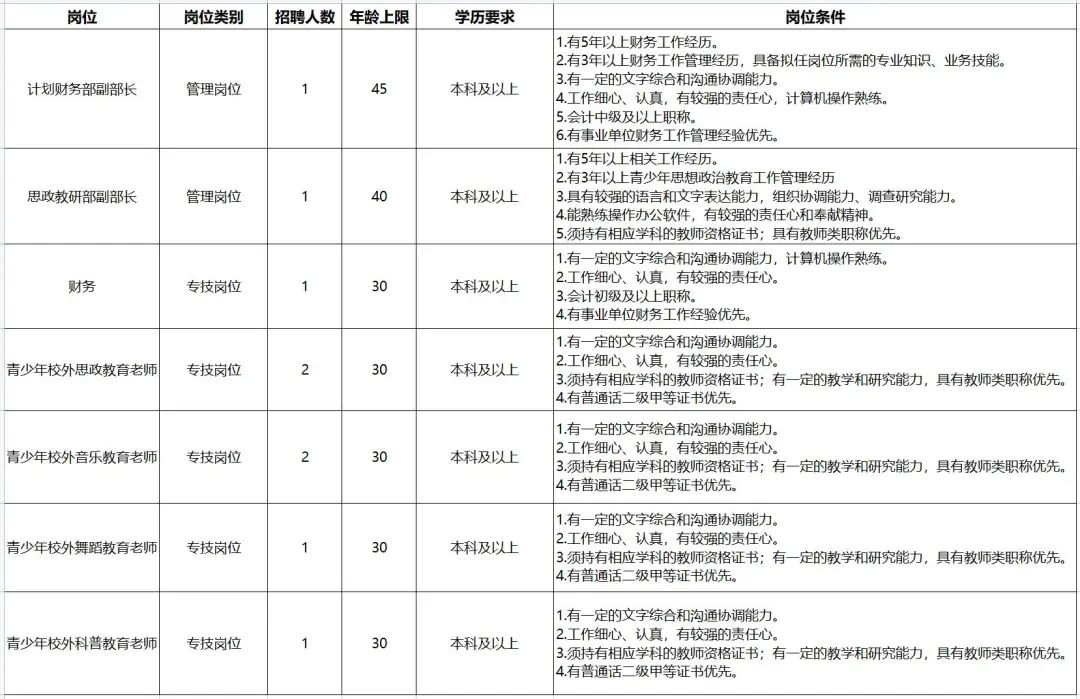 上海招聘：大專起報！部分有編！非深戶也可報！