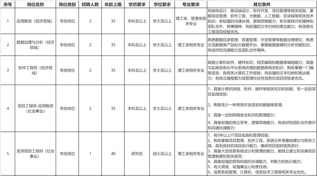 上海招聘：大專起報！部分有編！非深戶也可報！