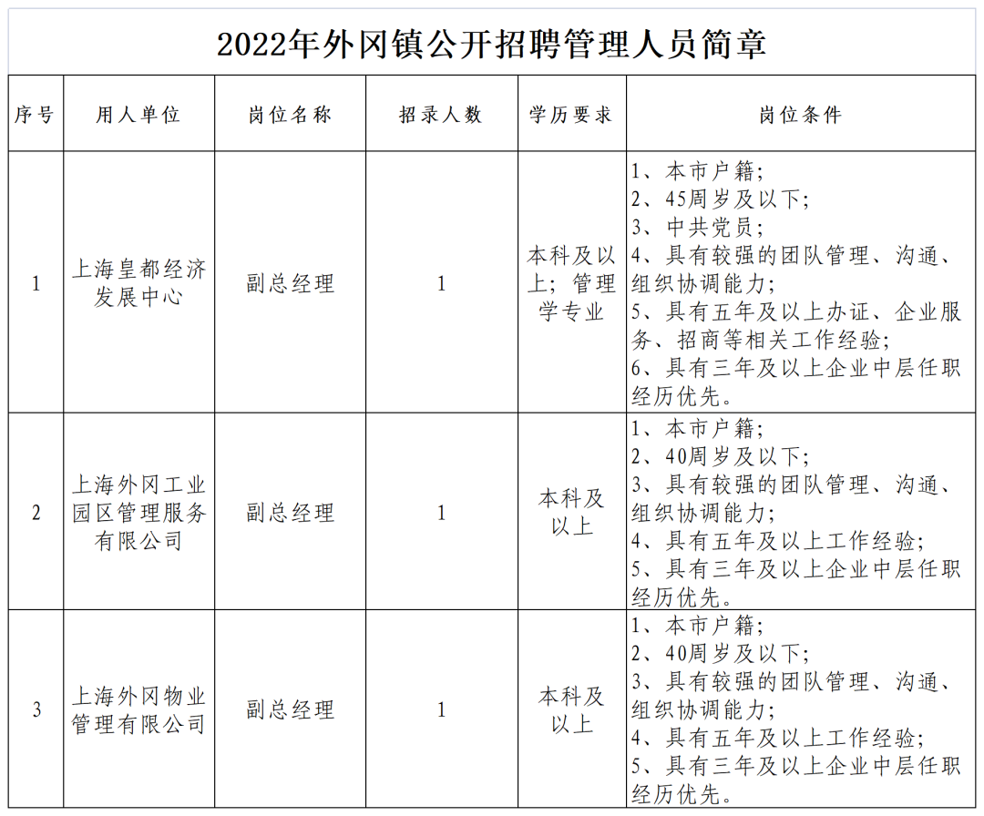 上海招聘：大專起報！部分有編！非深戶也可報！