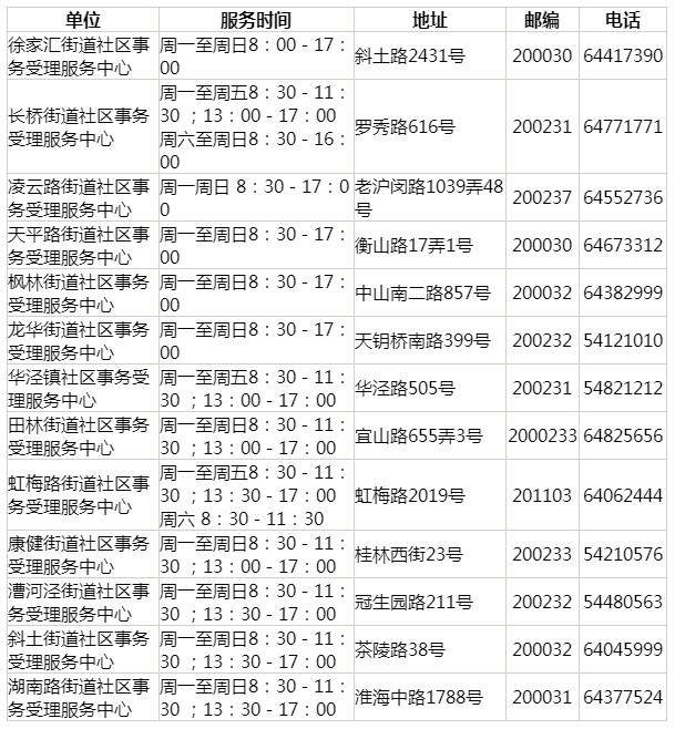 上海居住證查詢(xún)電話與官網(wǎng)