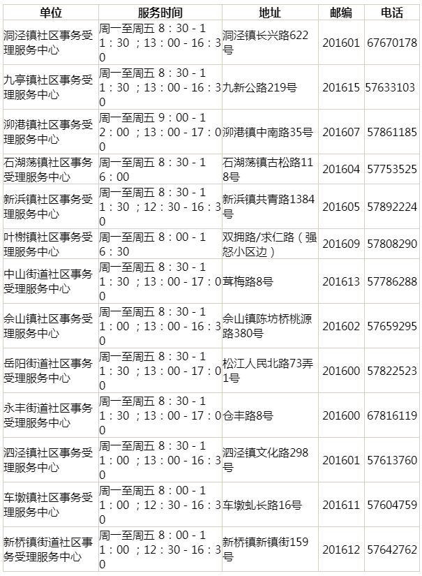 上海居住證查詢(xún)電話與官網(wǎng)