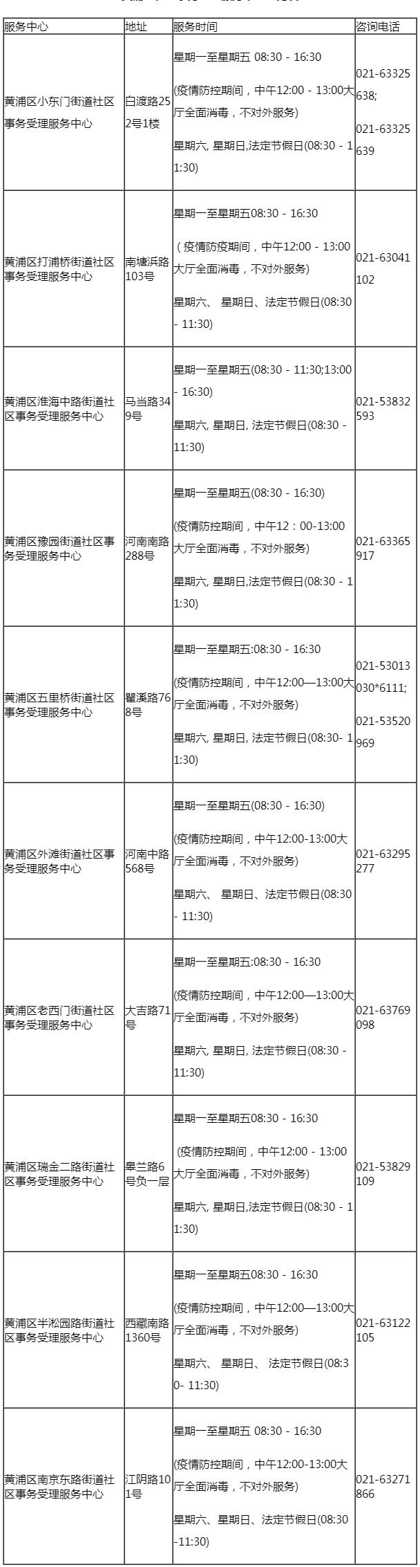 上海居住證查詢(xún)電話與官網(wǎng)