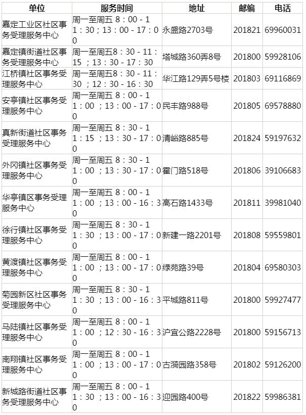 上海居住證查詢(xún)電話與官網(wǎng)