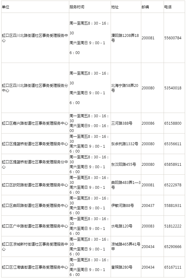 上海居住證查詢(xún)電話與官網(wǎng)