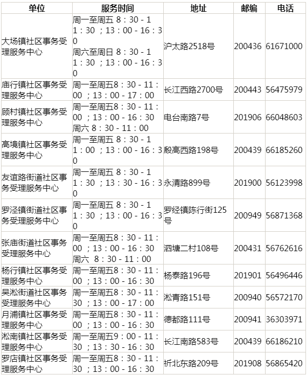 上海居住證查詢(xún)電話與官網(wǎng)