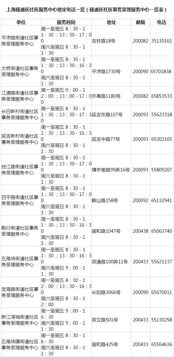 上海居住證查詢(xún)電話與官網(wǎng)