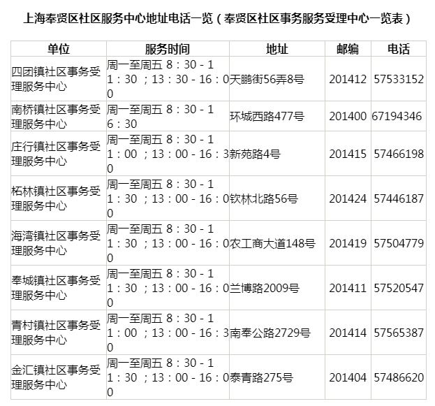 上海居住證查詢(xún)電話與官網(wǎng)