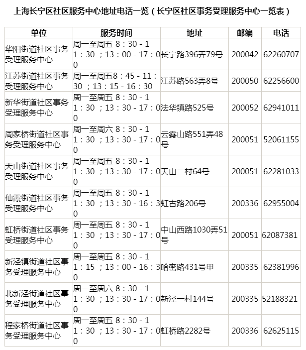 上海居住證查詢(xún)電話與官網(wǎng)