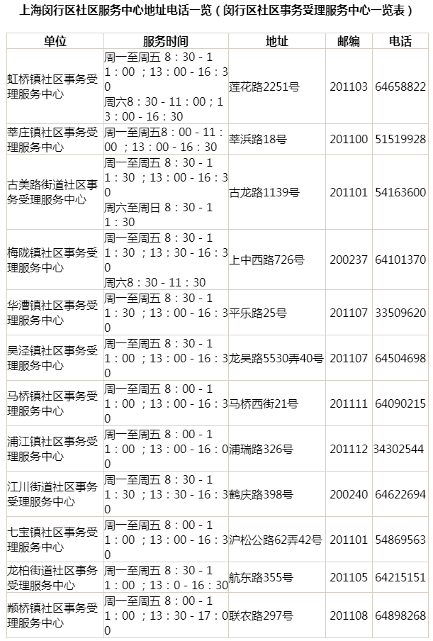 上海居住證查詢(xún)電話與官網(wǎng)