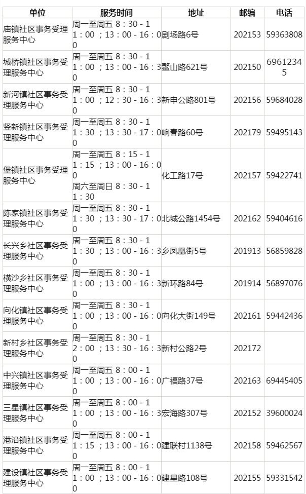 上海居住證查詢(xún)電話與官網(wǎng)