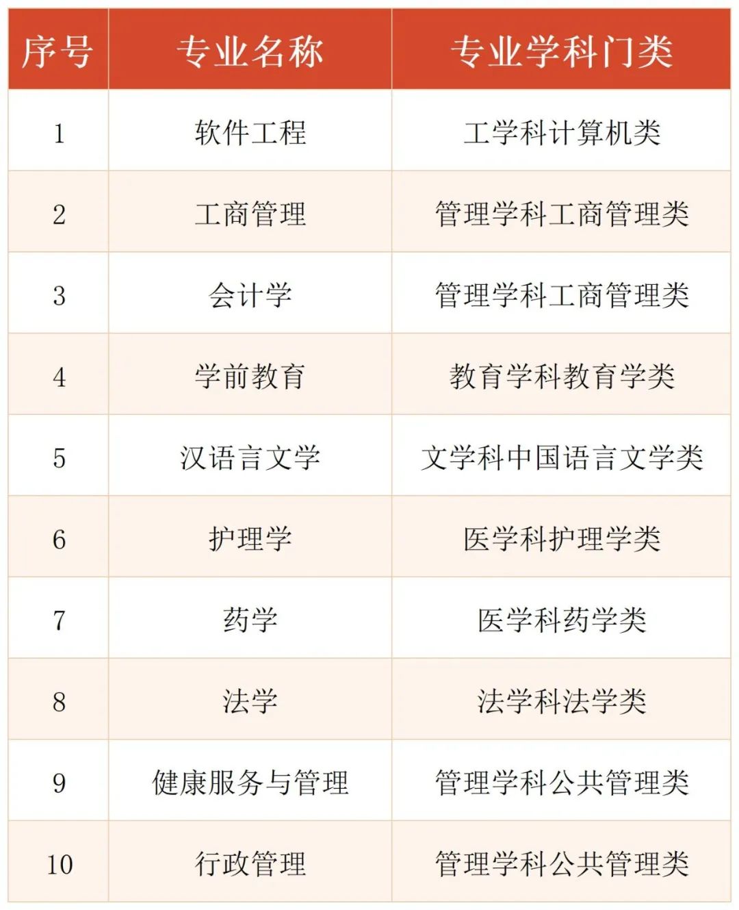 上海市國(guó)家開放大學(xué)2022年秋季報(bào)名