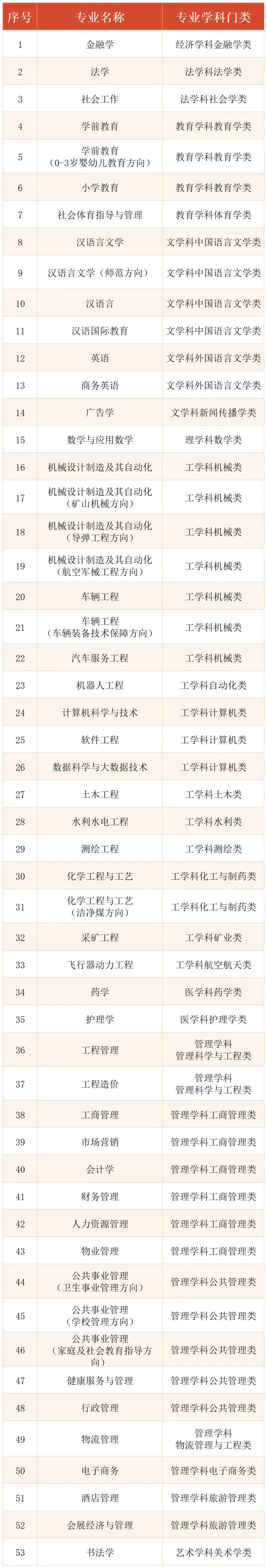 上海市國(guó)家開放大學(xué)2022年秋季報(bào)名