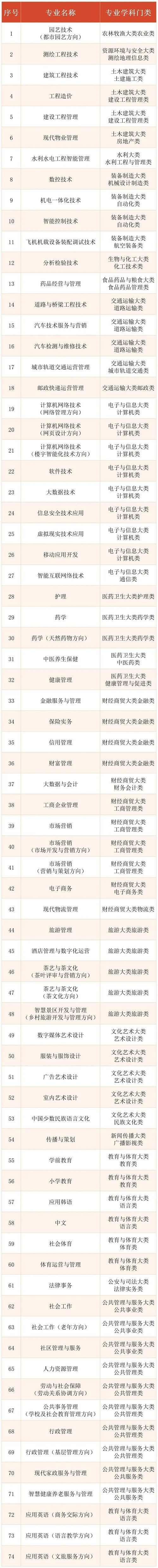 上海市國(guó)家開放大學(xué)2022年秋季報(bào)名