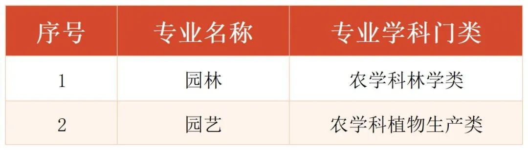 上海市國(guó)家開放大學(xué)2022年秋季報(bào)名