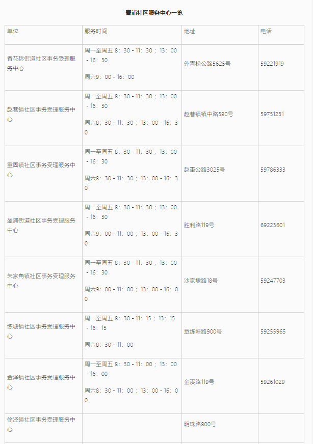 上海居住證信息查詢網(wǎng)上能不能查詢？青浦區(qū)線上+線下查詢地址