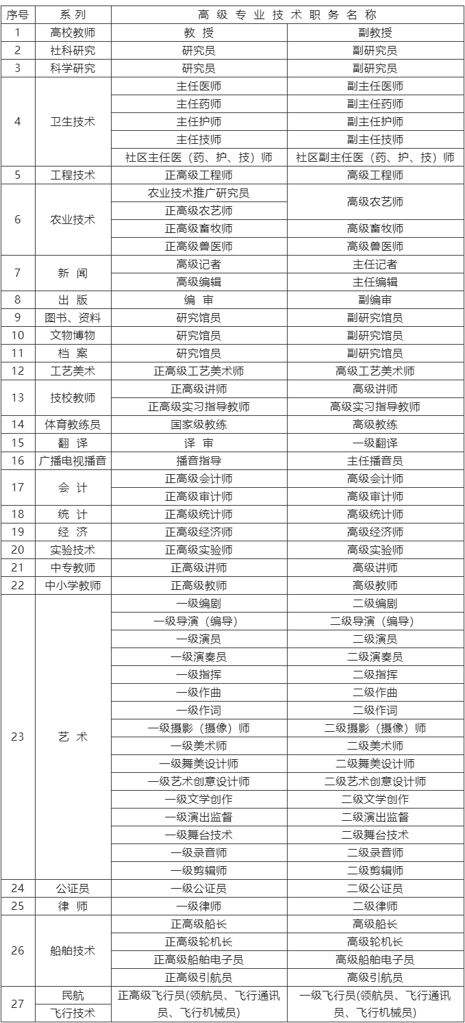 2023上海人才引進(jìn)：高級(jí)技能人才落戶