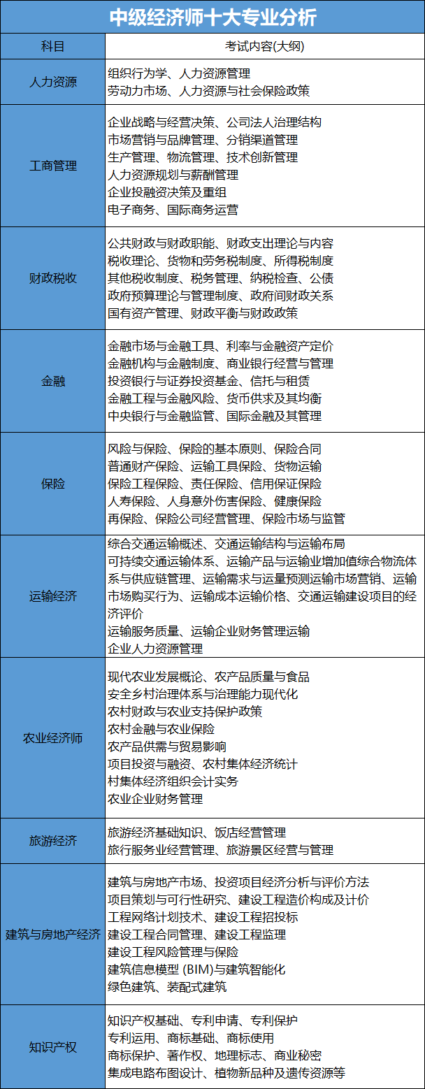 上海中級經(jīng)濟師不限戶籍報考！居住證積分可+100分，可落戶上海！