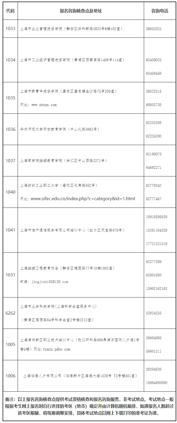 上海市2023年度全國初級、中級經(jīng)濟(jì)專業(yè)技術(shù)資格考試考務(wù)工作安排