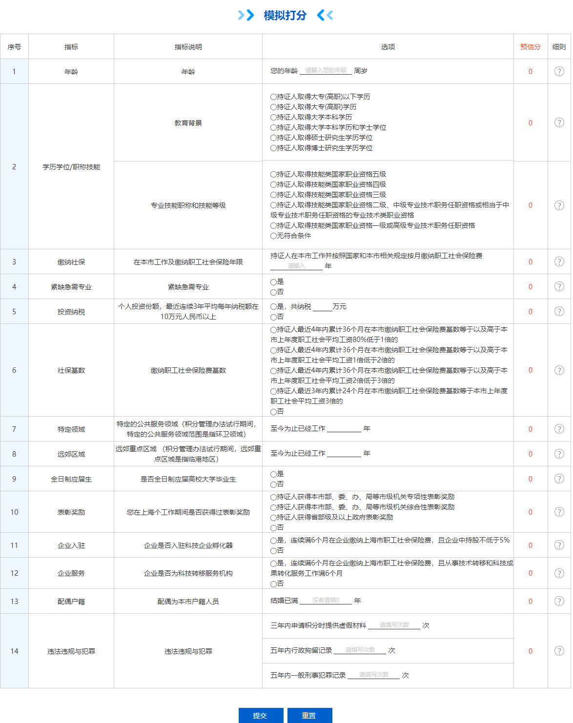 2024年上海居住證積分模擬器入口（電腦端）