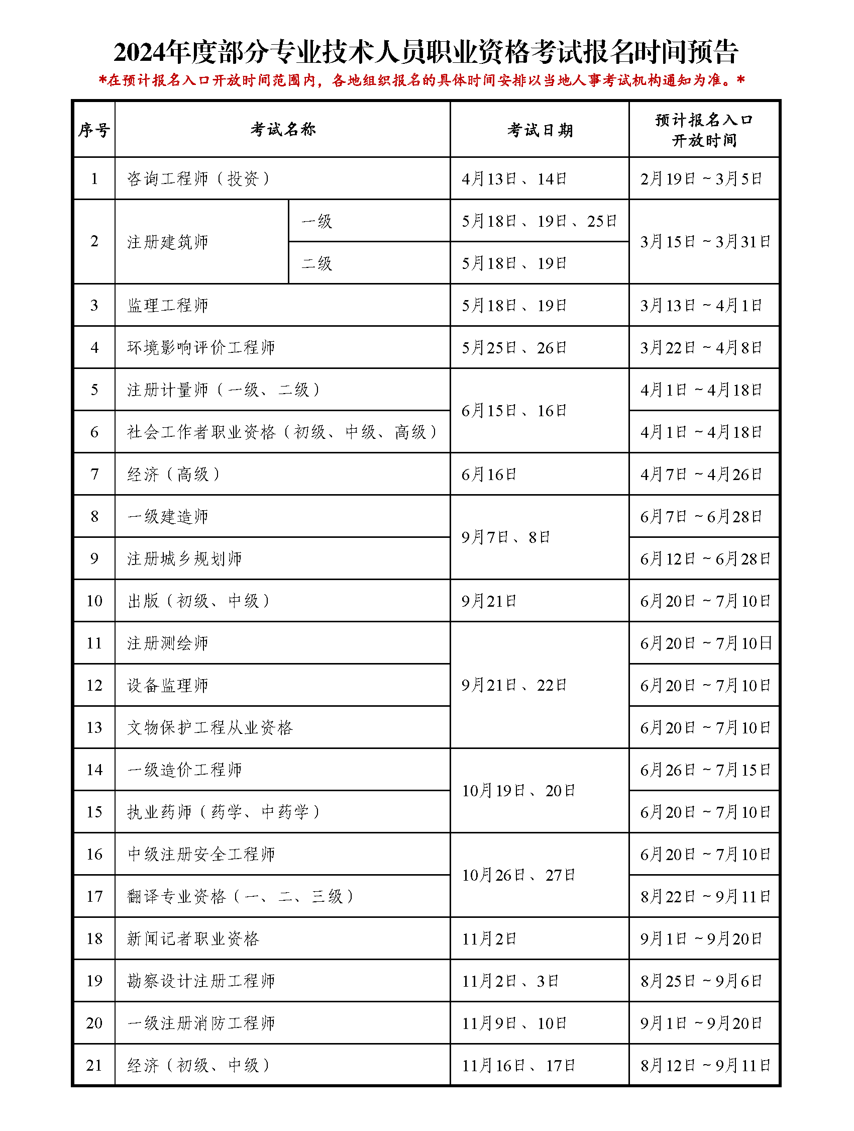 2024年上海中級經(jīng)濟師考試報名