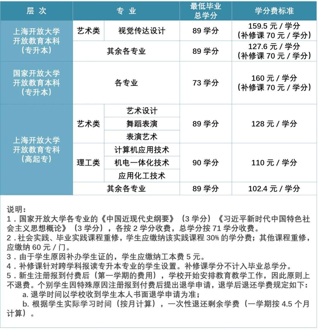 2024年上海國家開放大學報名官網(wǎng)